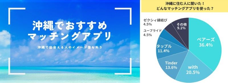沖縄でおすすめのマッチングアプリ