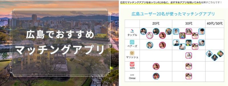 広島でおすすめのマッチングアプリ